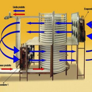 Túnel de ultracongelación en espiral