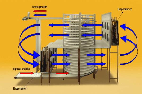 Túnel de enfriamiento y ultracongelación en espiral